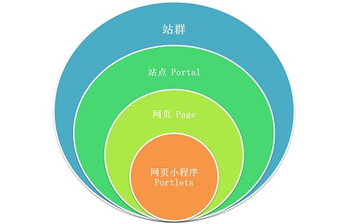 鏅鴻兘浜戝垎绔?