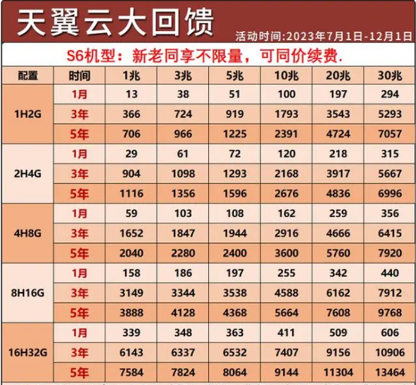 電信云服務器價格表-域名頻道IDC知識庫