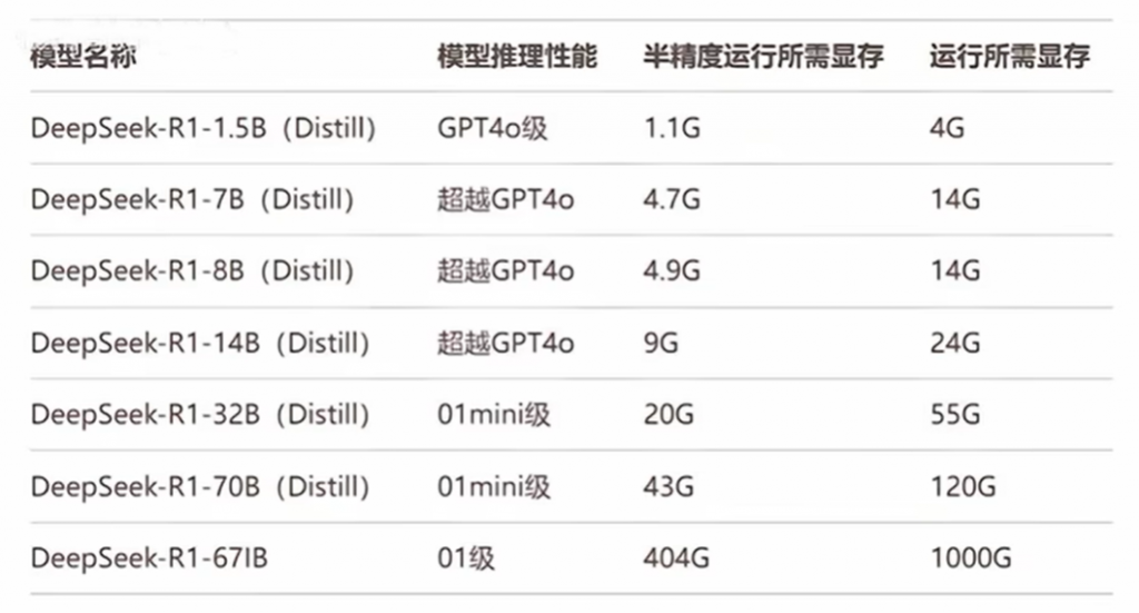 deepseek本地化部署電腦配置要求-域名頻道IDC知識庫